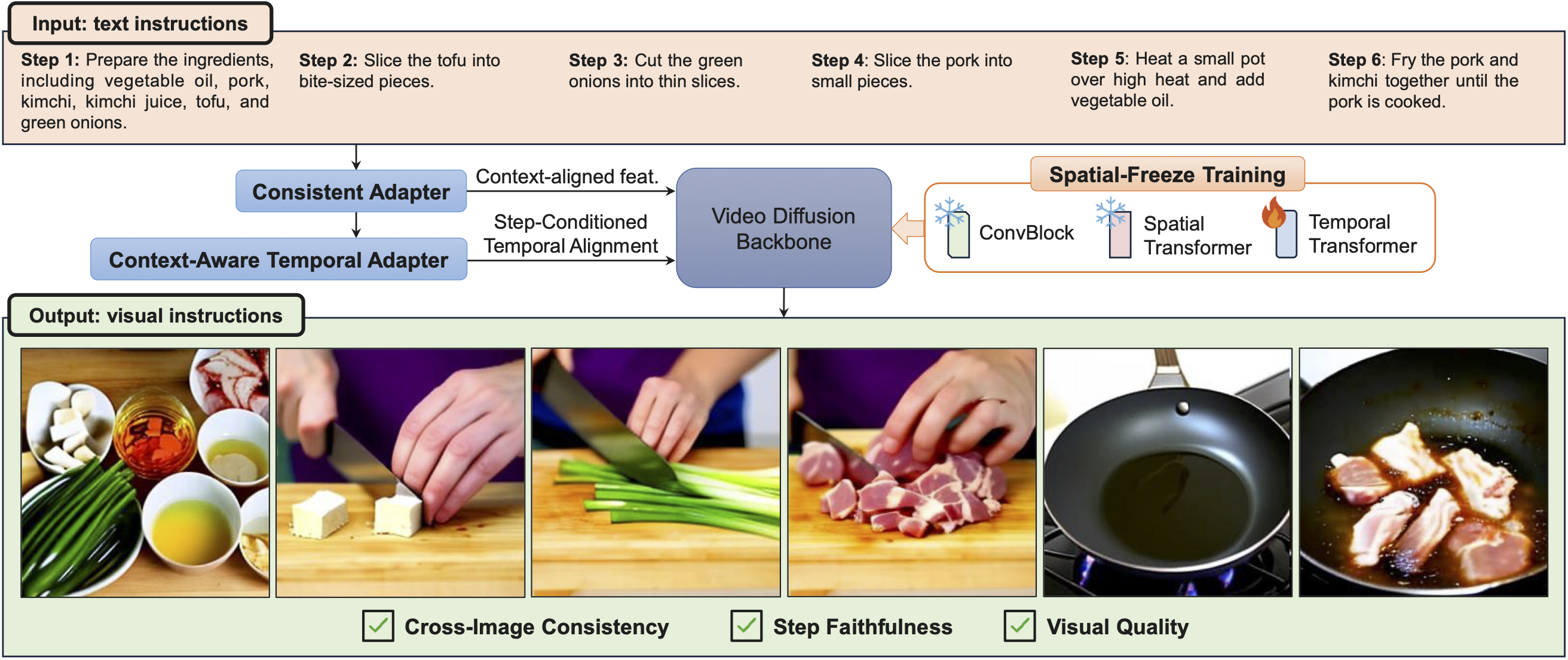 InstructionCrafter: Generating Consistent and High-Fidelity Visual Instructionsのティザー画像